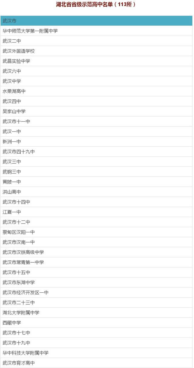 湖北公布113所省级示范高中名单 荆州有9所上榜